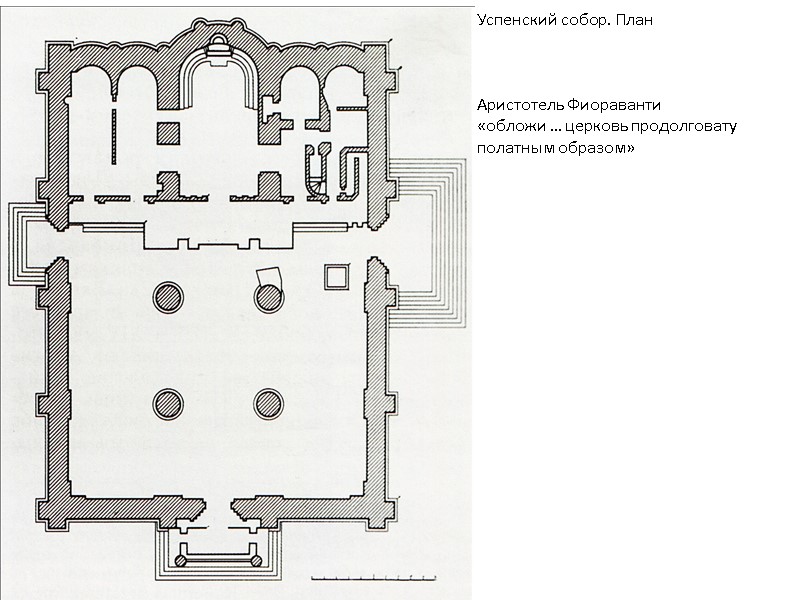 Успенский собор. План Аристотель Фиораванти «обложи … церковь продолговату полатным образом» Успенский собор. План Аристотель Фиораванти «обложи … церковь продолговату полатным образом»